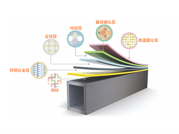 鋅鋼護欄技術(shù)工藝原理及原材料結(jié)構(gòu)分析